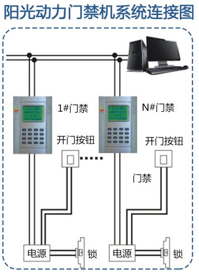 單控門(mén)禁機(jī)